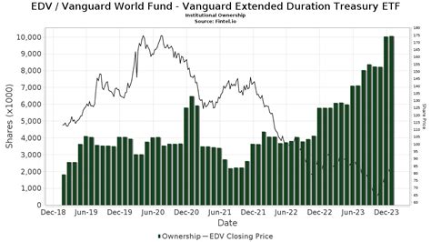 treasury index fund|vanguard treasury index fund.